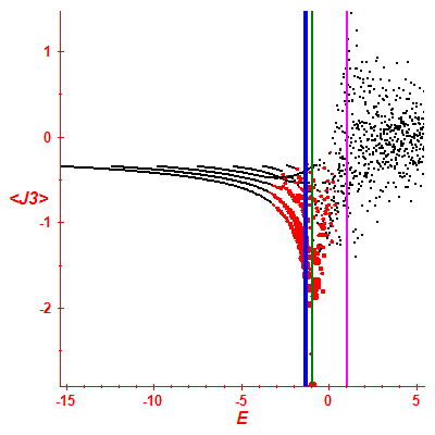 Peres lattice <J3>